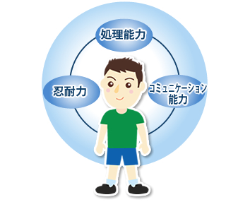 まず、「使える人間」として育てること