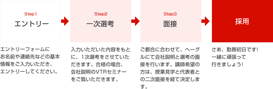 採用までの流れ