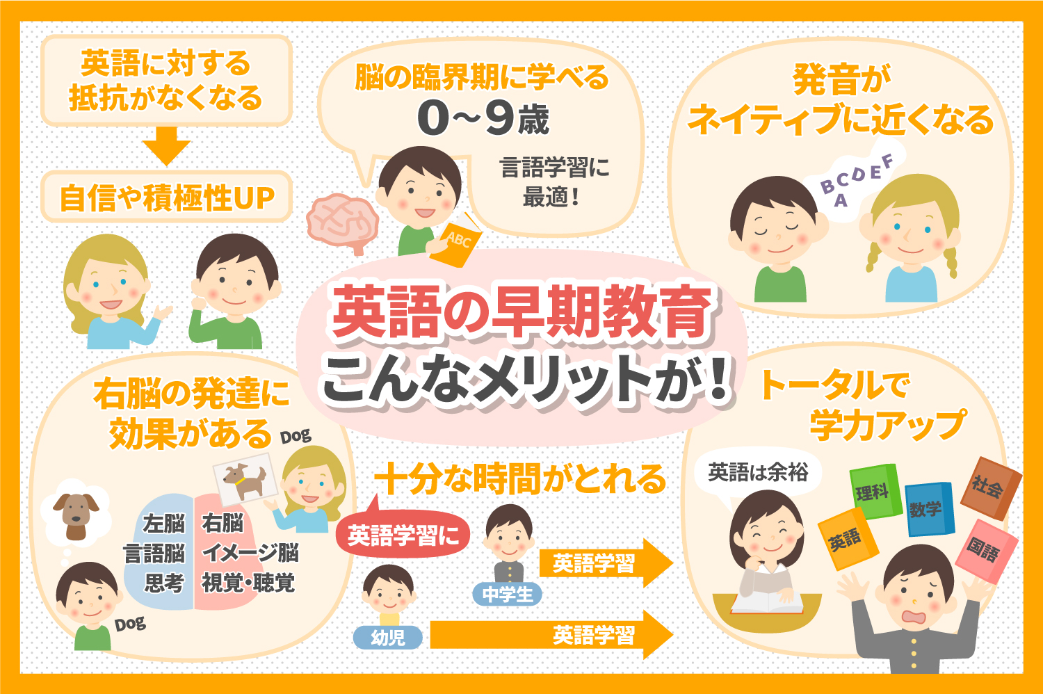 幼児教育で英語は何歳からやるべきか 早期に始める事の7のメリットを紹介 胎教 幼児教育なら幼児教室ヘーグル 右脳開発でお子様の才能を開花