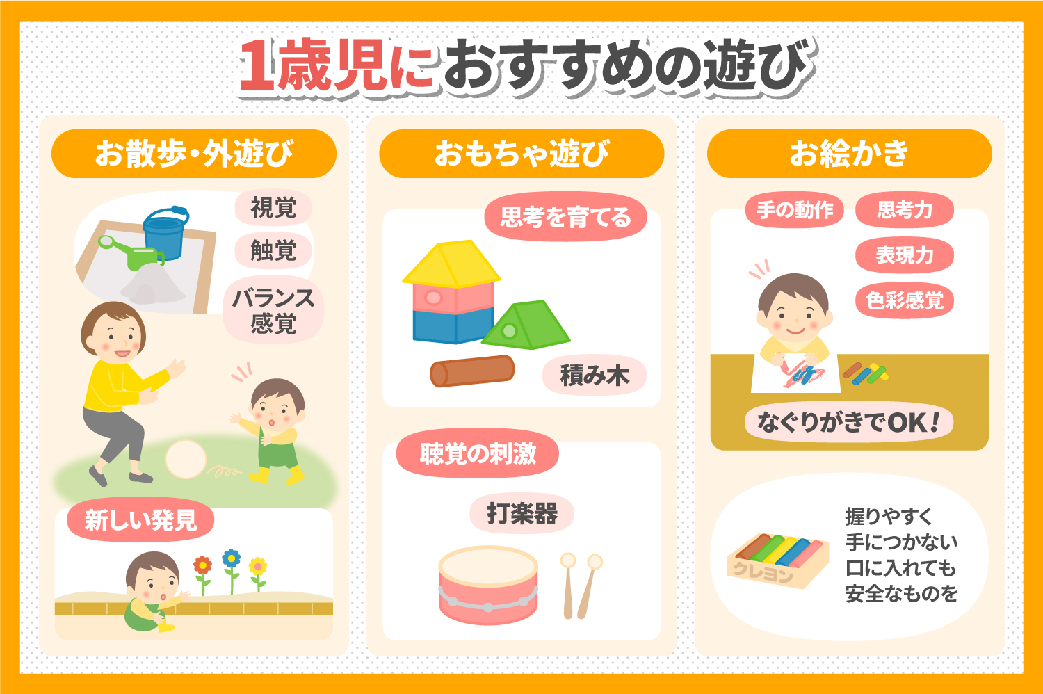 連想遊びが遊びの 6 段階にどのように適合するか