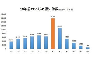 子育ての知恵ぶろぐ 第279回 今こそ子どもたちに ヘーグル右脳 子育ての知恵ぶろぐ 第279回 今こそ子どもたちに ヘーグル右脳