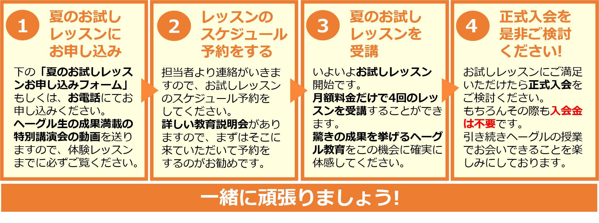 夏期体験レッスンの流れ