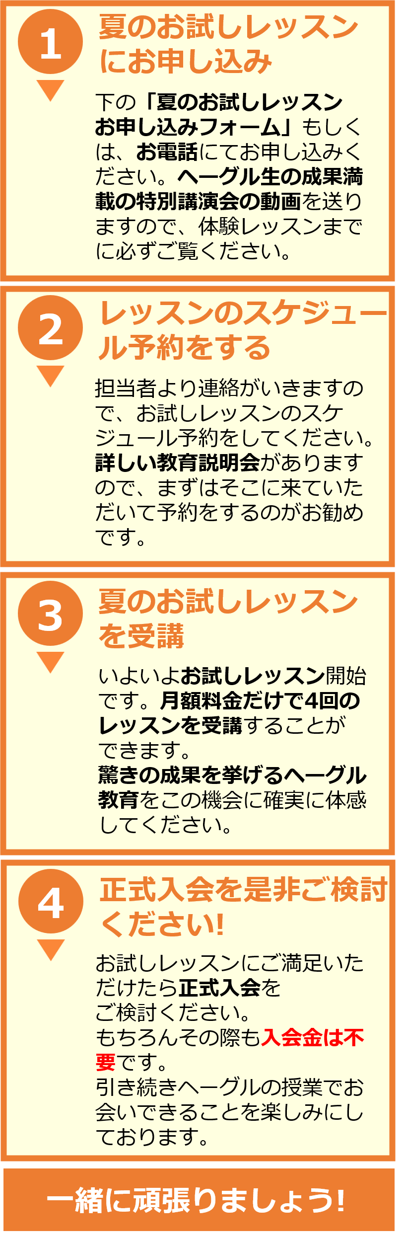 夏期体験レッスンの流れ