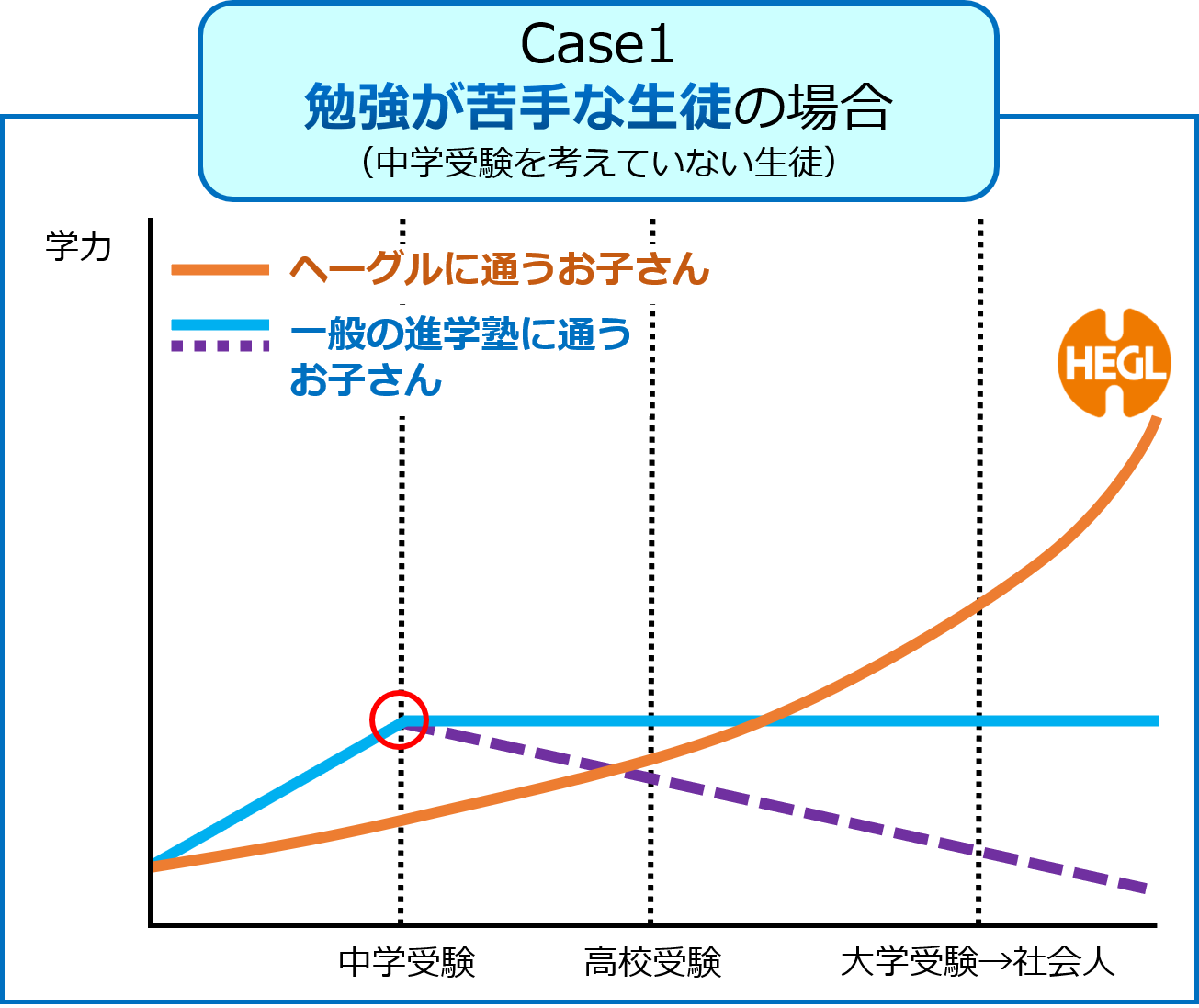 後伸び1