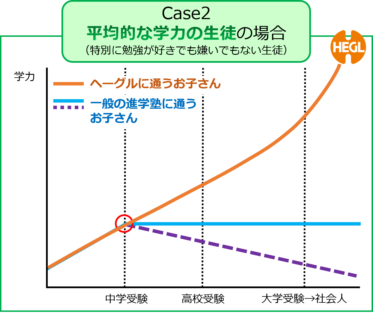 後伸び2