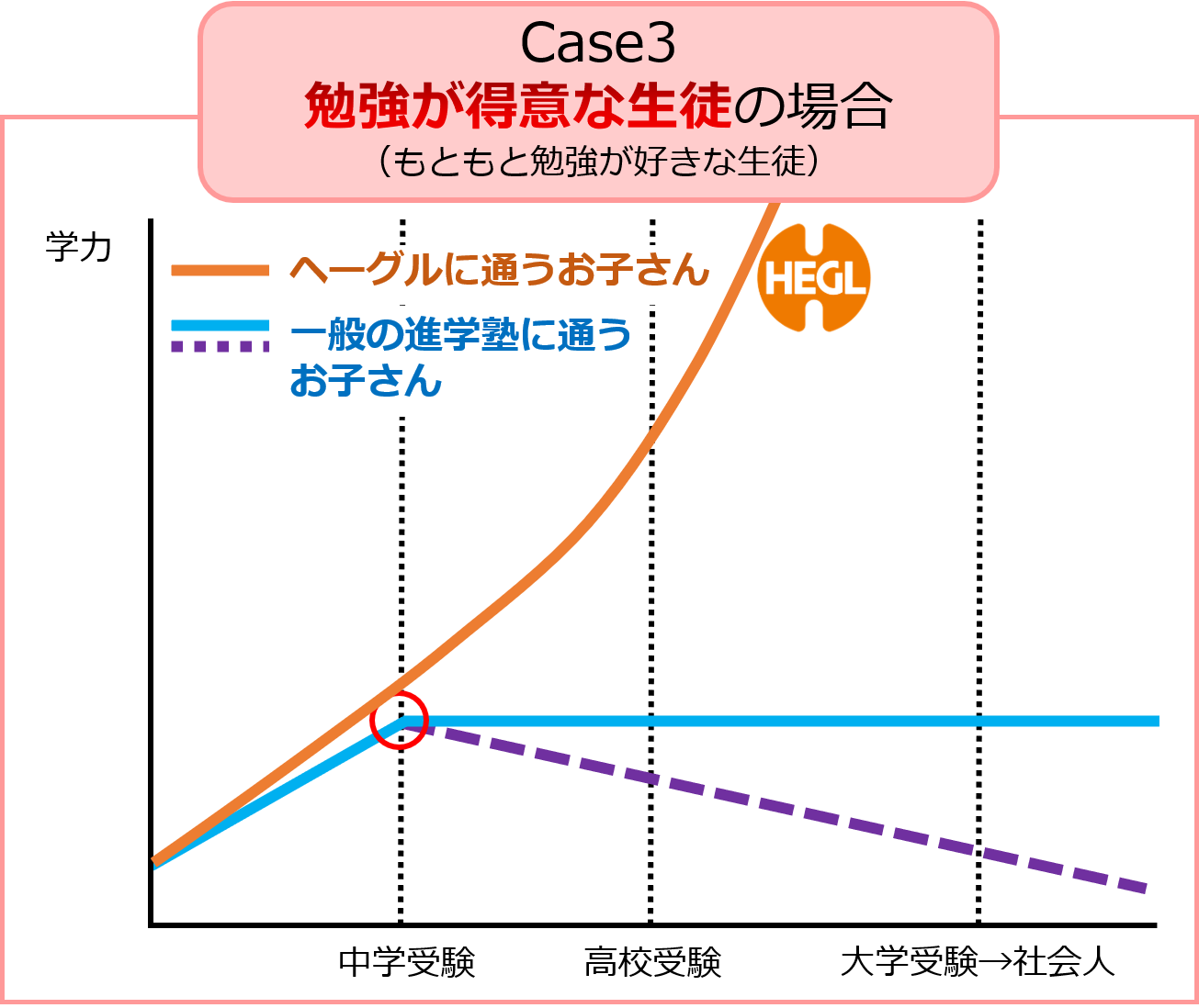 後伸び3