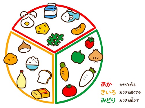 気を付けよう！子どもの健康を左右する「超加工食品」