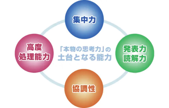 プレ小学部 | 胎教・幼児教育なら幼児教室ヘーグル | 右脳開発で