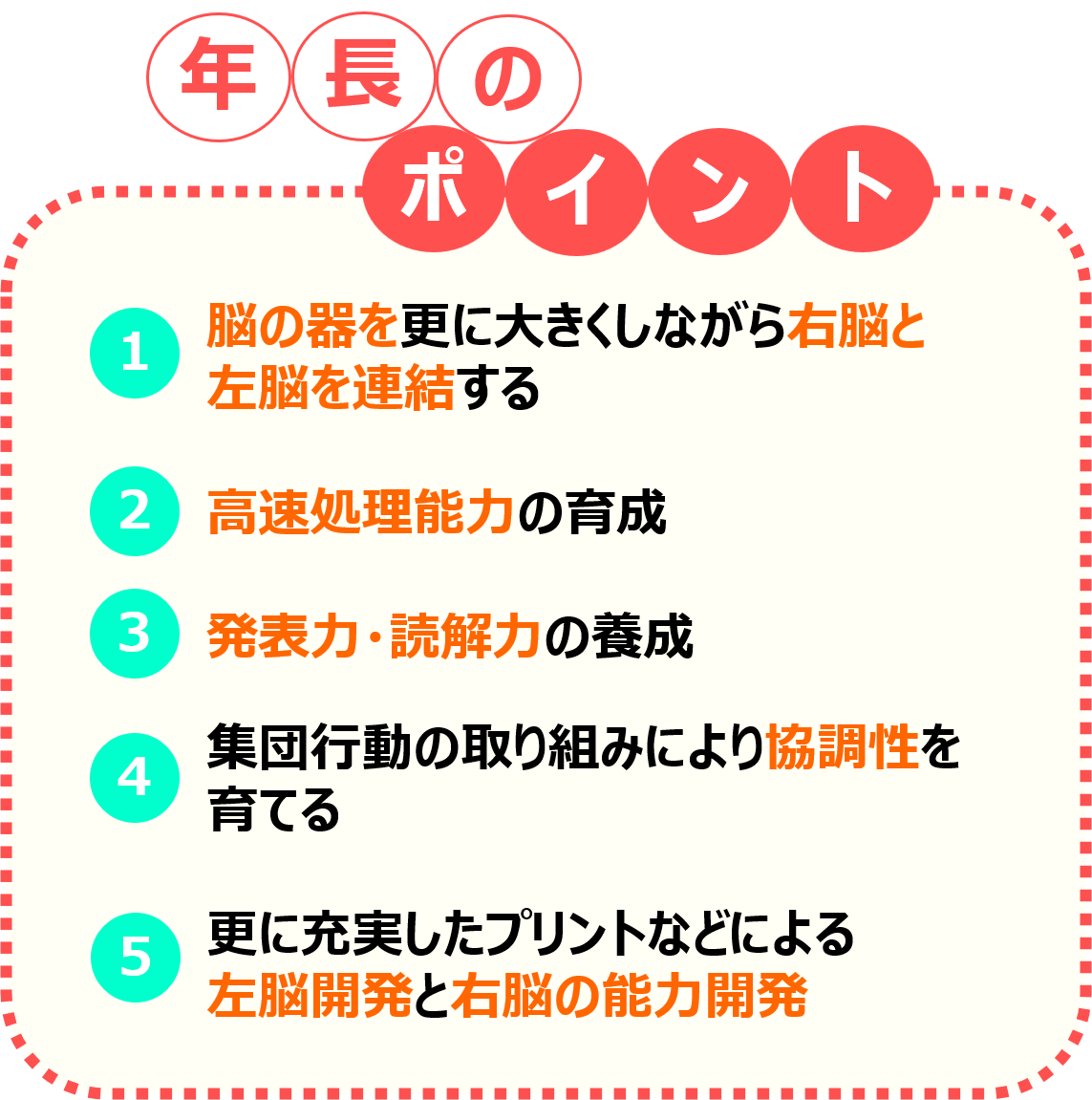 コペルプリント　C　VOL，1,2,4 右脳教育　小学校受験　幼児教育　知育 Amazon.co.jp: コペルプリントB VOL 3 右脳教育 小学校受験 幼児