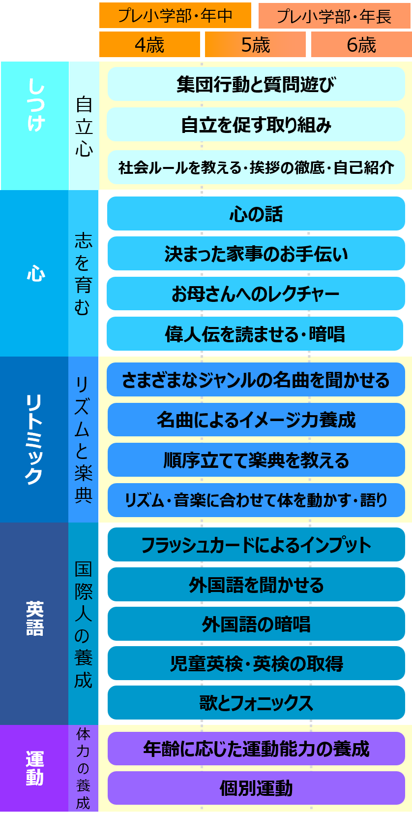 プレ小学部プログラム2