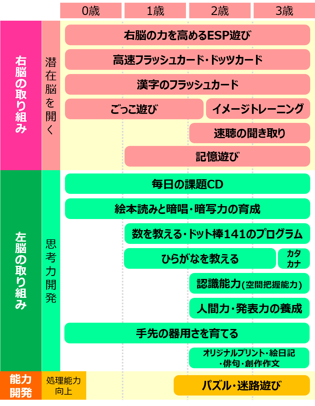 ヘーグル幼児部プログラム1