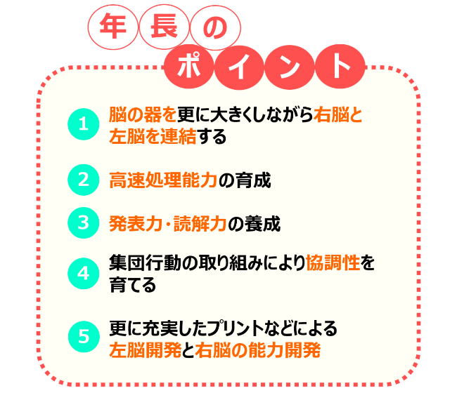 プレ小学部 | 胎教・幼児教育なら幼児教室ヘーグル | 右脳開発で