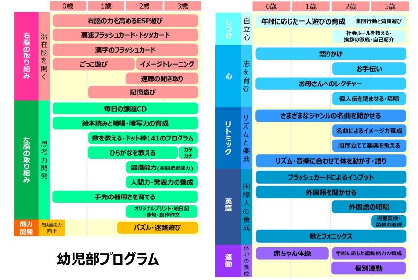 ヘーグル幼児部プログラム内容
