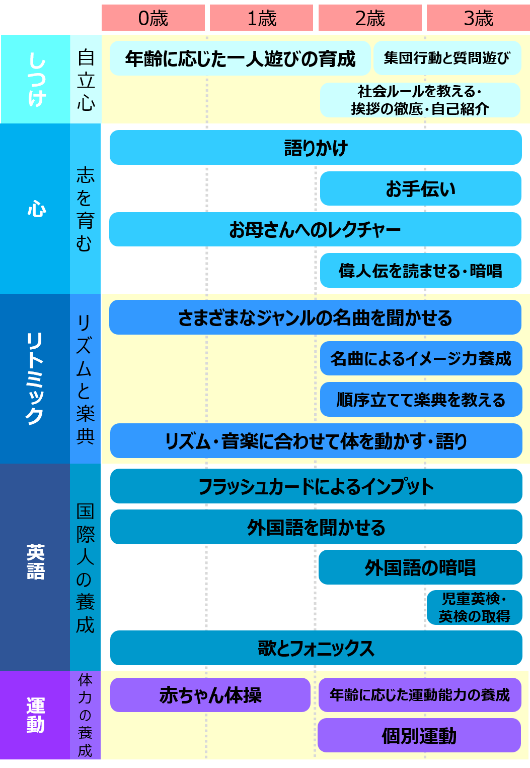 ヘーグル幼児部プログラム1