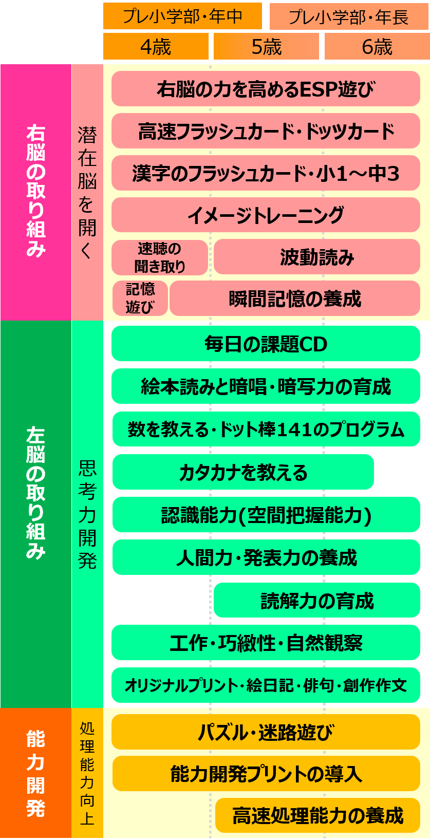 プレ小学部プログラム1