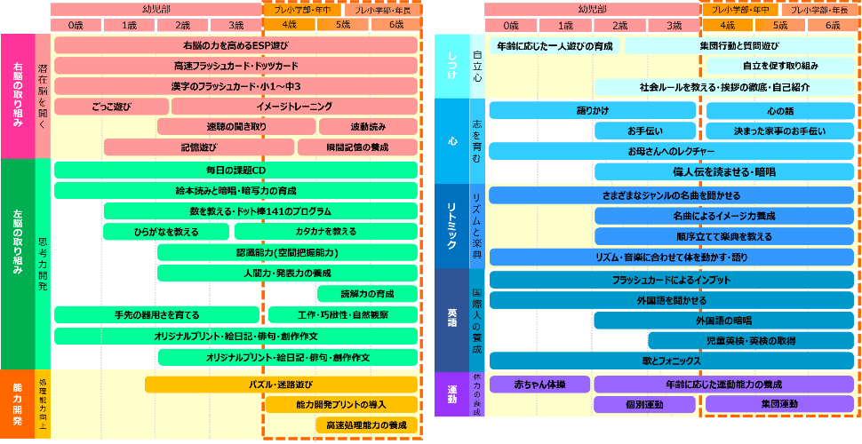 ヘーグルプレ小学部プログラム内容