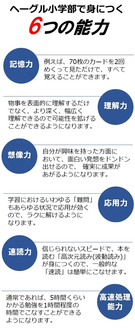 6つの能力