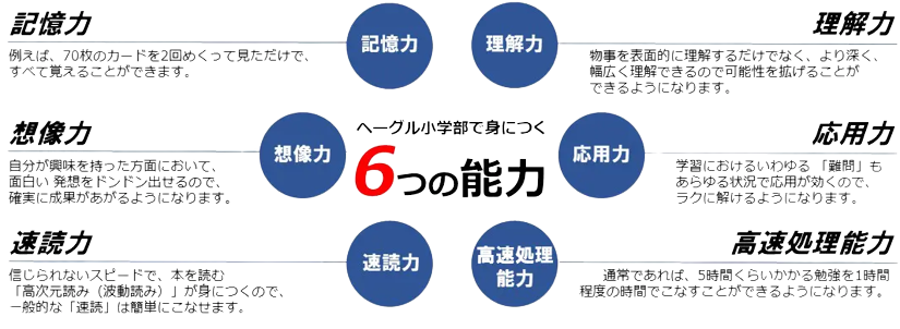 6つの能力